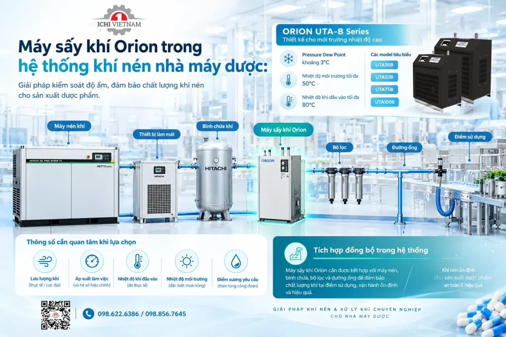 Chọn máy sấy khí cho nhà máy dược dựa trên những thông số nào?