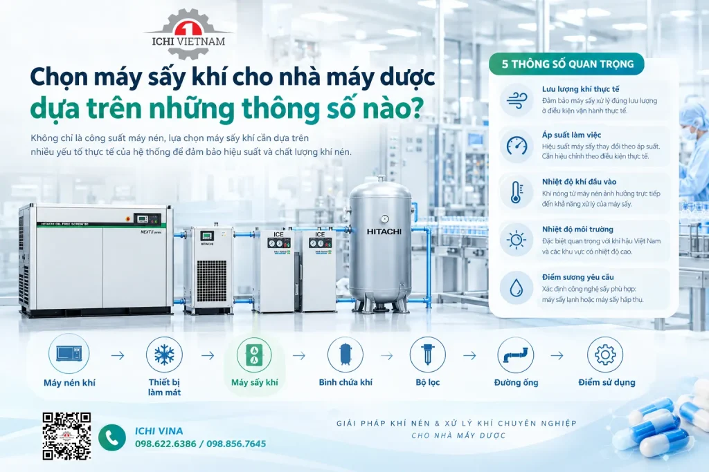 Máy Sấy Khí Cho Nhà Máy Dược Phẩm