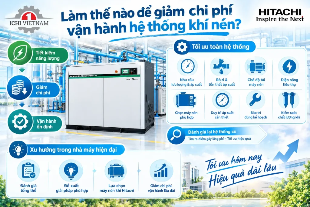 Làm thế nào để giảm chi phí vận hành máy nén khí ?