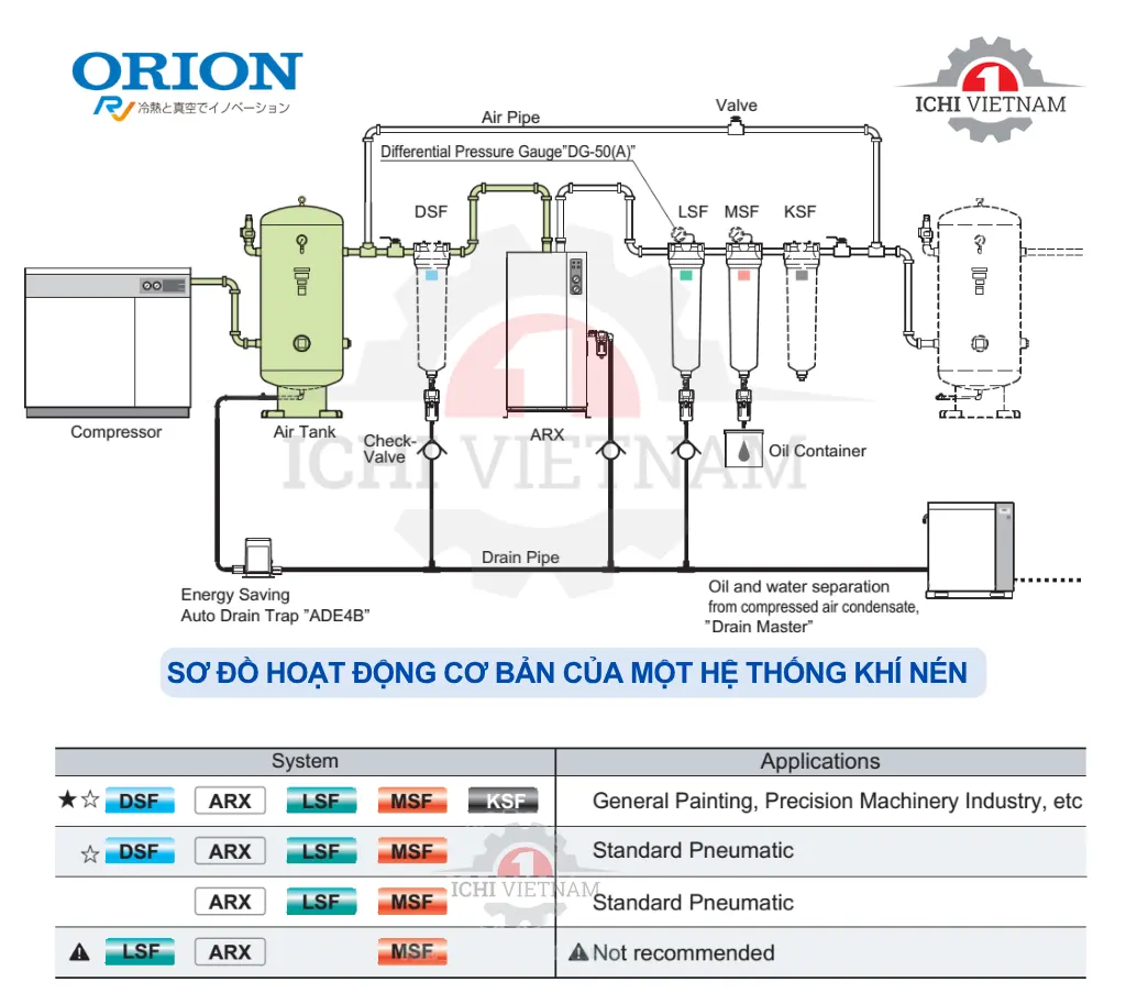 Tiêu chuẩn khí nén ISO 8573-1 _ Zalo/ Hotline: 0988.567.645